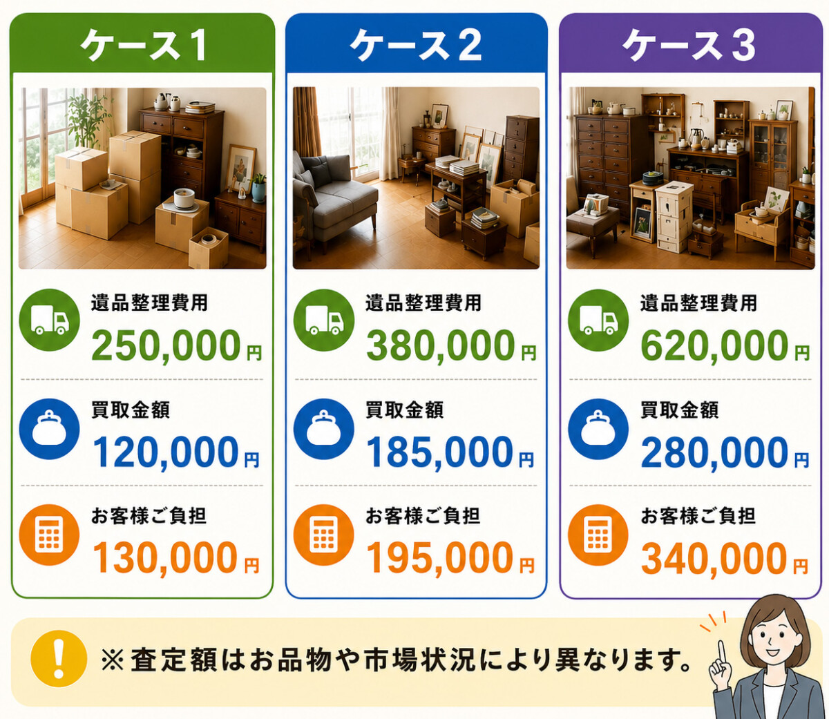 よくある事例