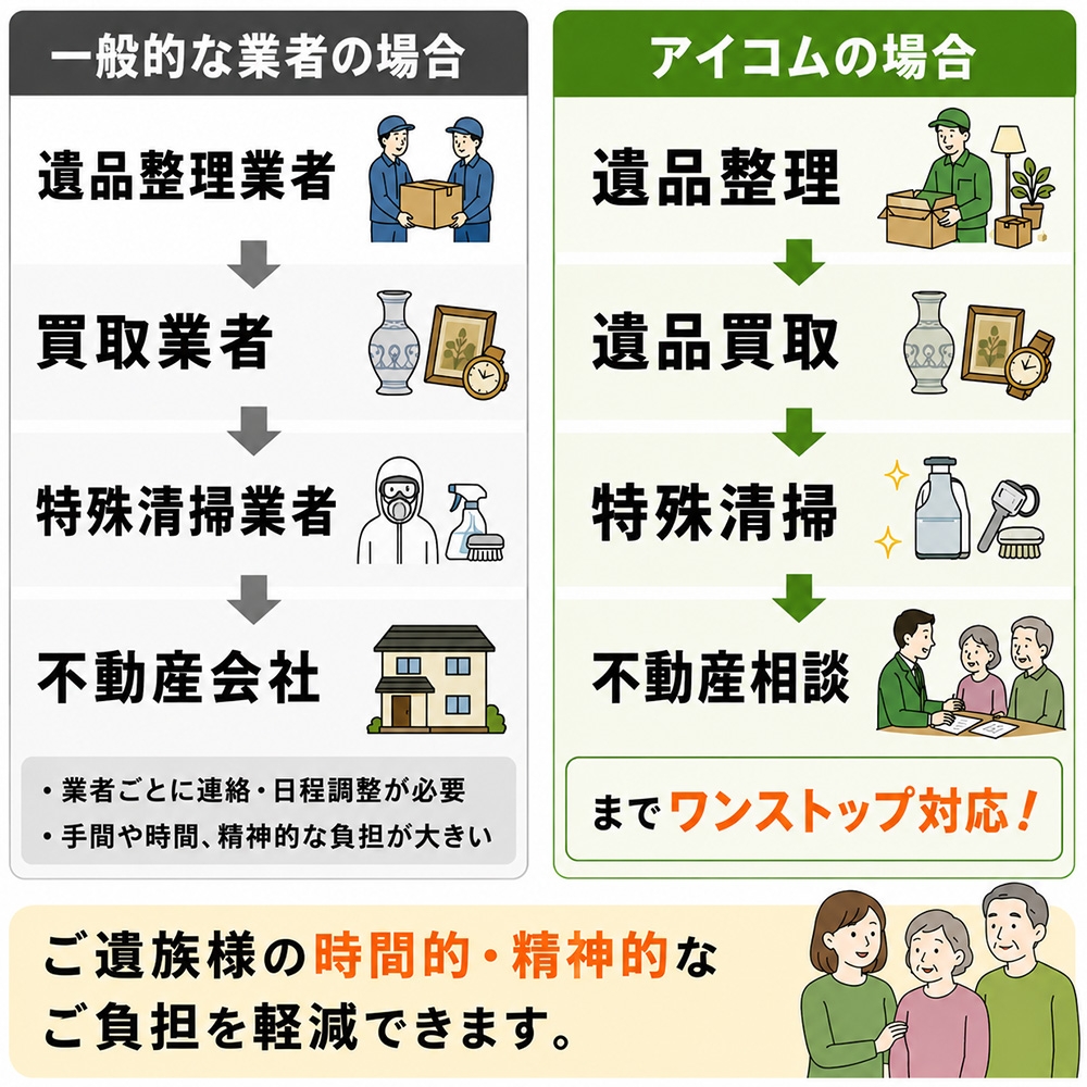 アイコムなら窓口ひとつで対応できます