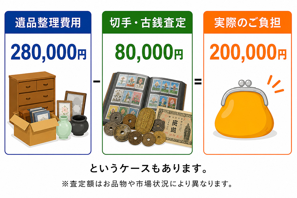 買取によって整理費用を軽減できる場合があります